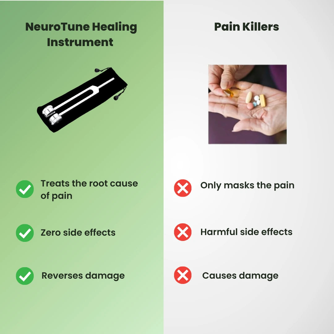 NeuroTune Pro - 128Hz Healing Forks