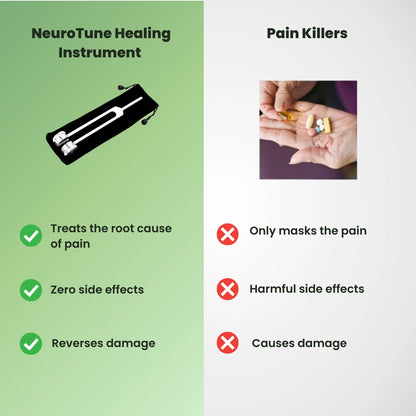 NeuroTune Pro - 128Hz Healing Forks